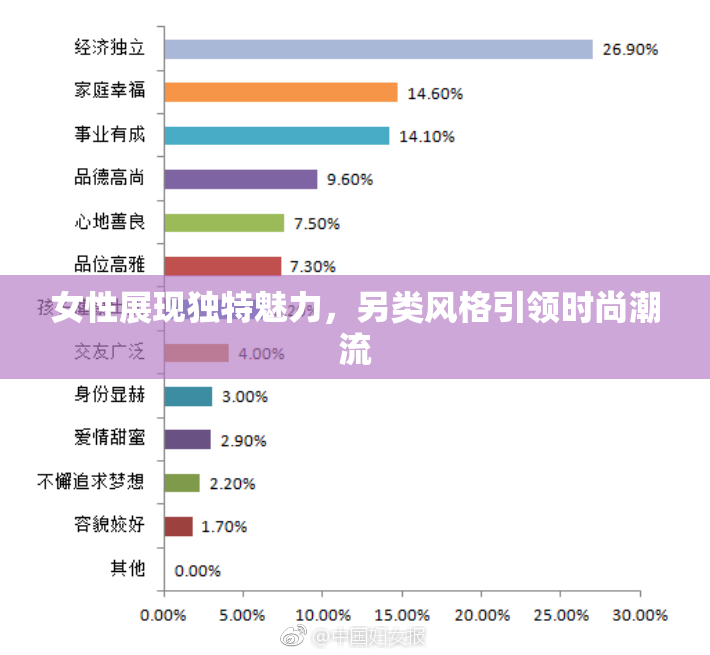 女性展现独特魅力，另类风格引领时尚潮流