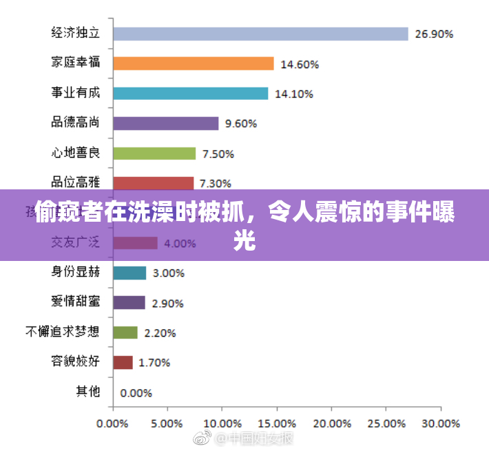 偷窥者在洗澡时被抓，令人震惊的事件曝光