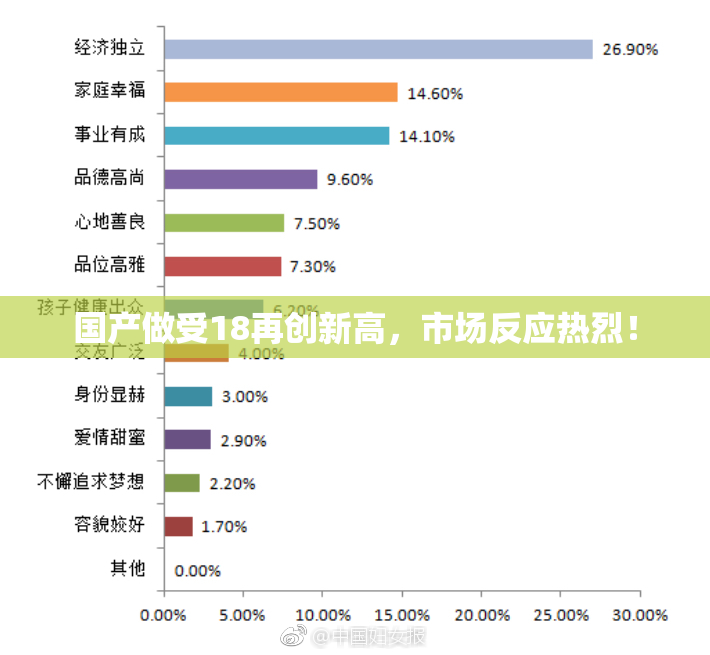 国产做受18再创新高，市场反应热烈！