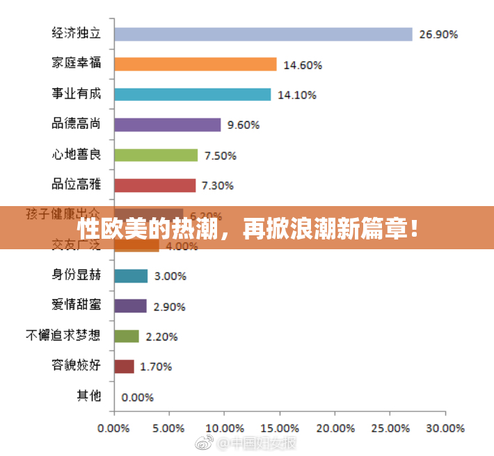 性欧美的热潮，再掀浪潮新篇章！
