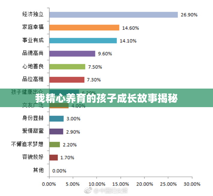 我精心养育的孩子成长故事揭秘