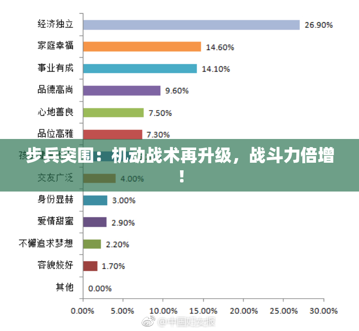 步兵突围：机动战术再升级，战斗力倍增！