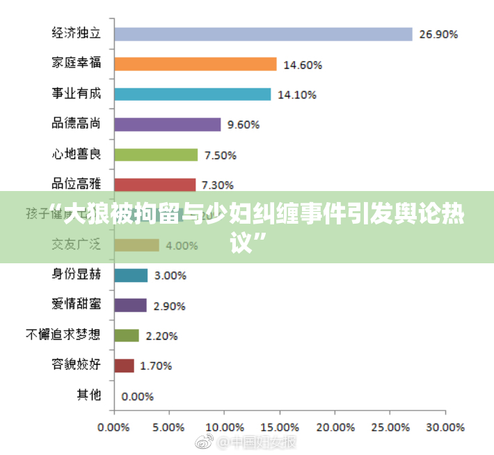 “大狼被拘留与少妇纠缠事件引发舆论热议”