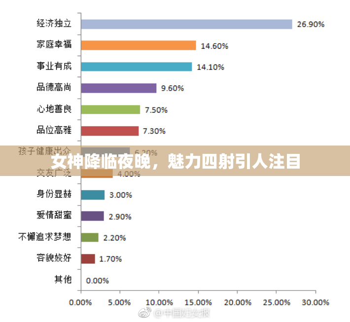 女神降临夜晚，魅力四射引人注目