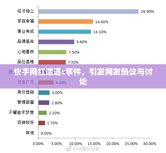 快手网红遭遇c事件，引发网友热议与讨论