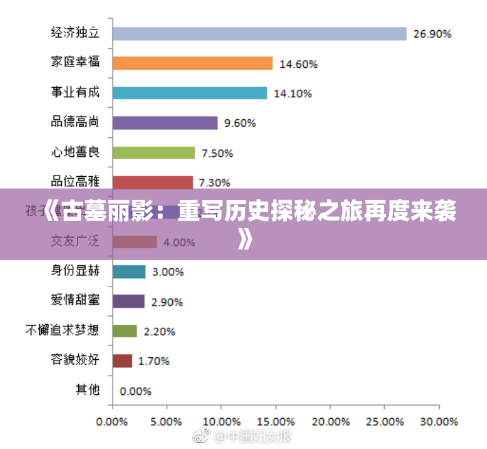 《古墓丽影：重写历史探秘之旅再度来袭》