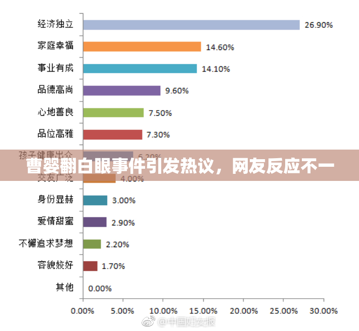 曹婴翻白眼事件引发热议，网友反应不一