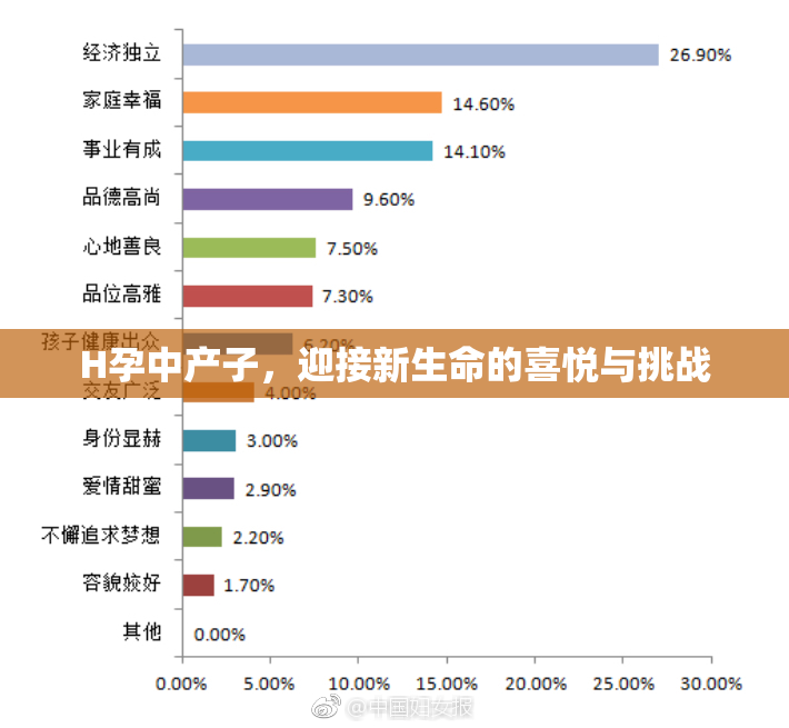 H孕中产子，迎接新生命的喜悦与挑战