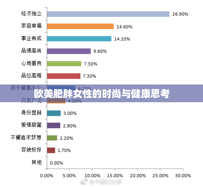 欧美肥胖女性的时尚与健康思考