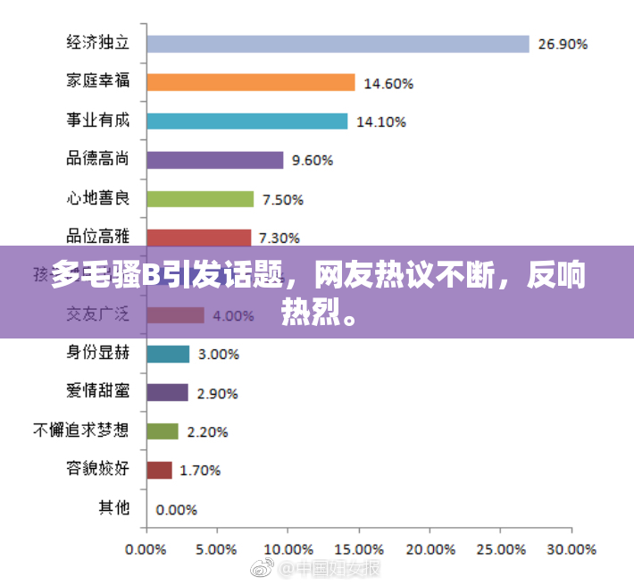 多毛骚B引发话题，网友热议不断，反响热烈。