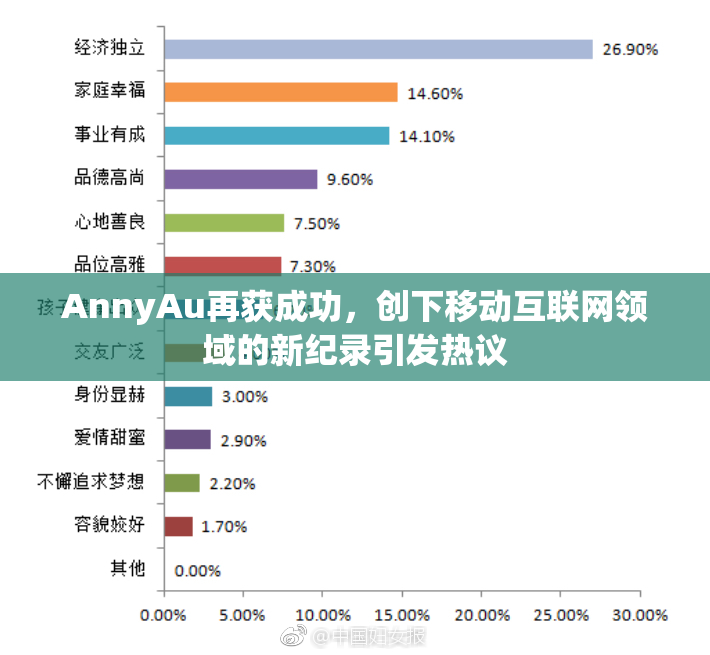 AnnyAu再获成功，创下移动互联网领域的新纪录引发热议