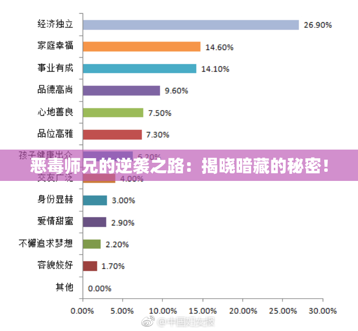 恶毒师兄的逆袭之路：揭晓暗藏的秘密！