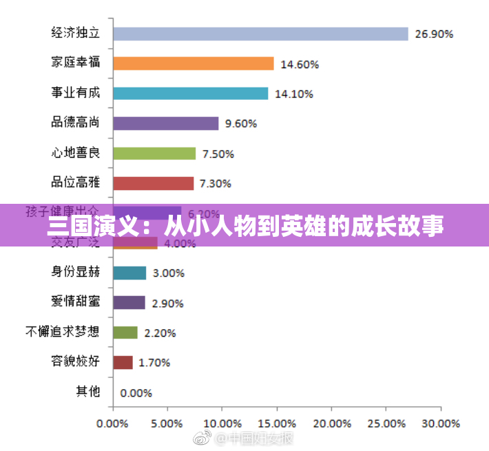 三国演义：从小人物到英雄的成长故事