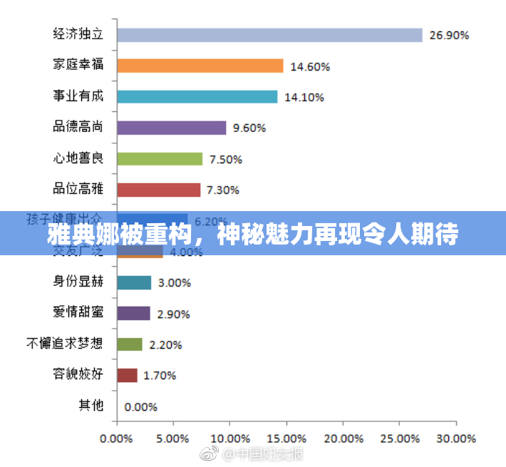 雅典娜被重构，神秘魅力再现令人期待
