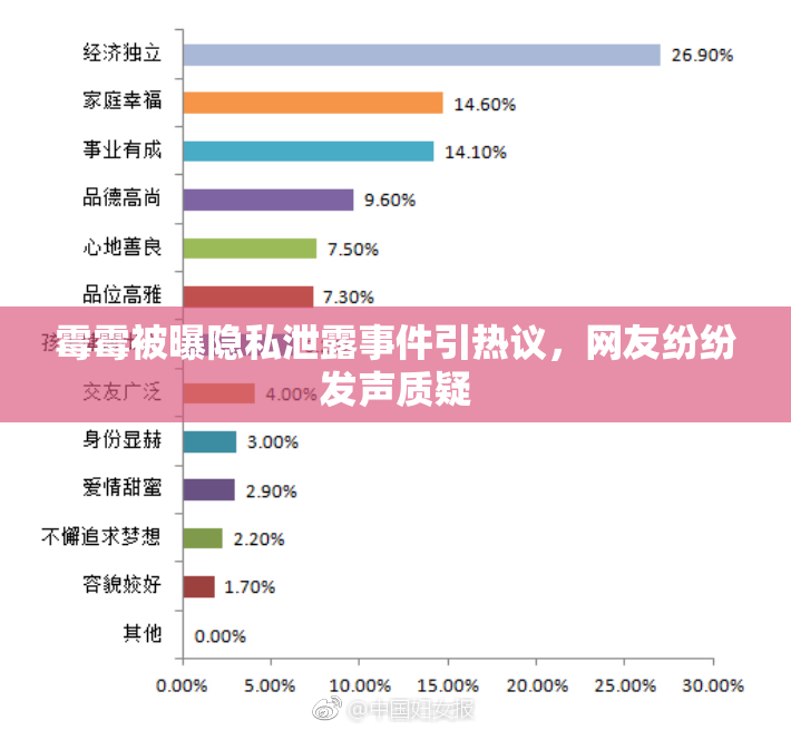 霉霉被曝隐私泄露事件引热议，网友纷纷发声质疑