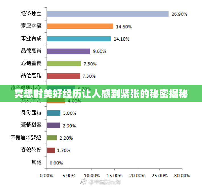 冥想时美好经历让人感到紧张的秘密揭秘