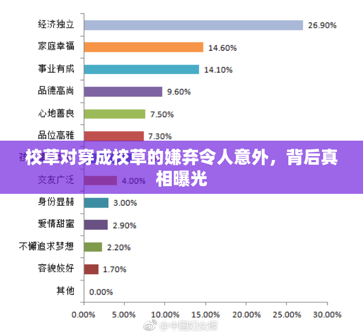 校草对穿成校草的嫌弃令人意外，背后真相曝光