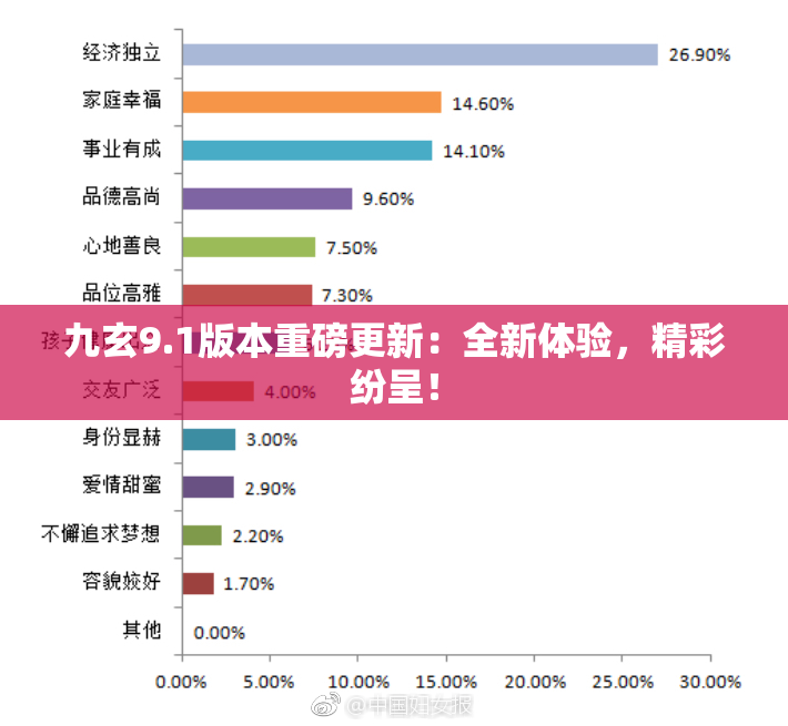 九玄9.1版本重磅更新：全新体验，精彩纷呈！