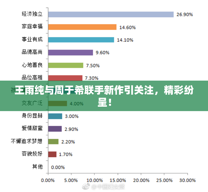 王雨纯与周于希联手新作引关注，精彩纷呈！