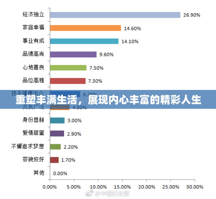 重塑丰满生活，展现内心丰富的精彩人生