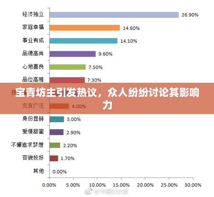 宝青坊主引发热议，众人纷纷讨论其影响力