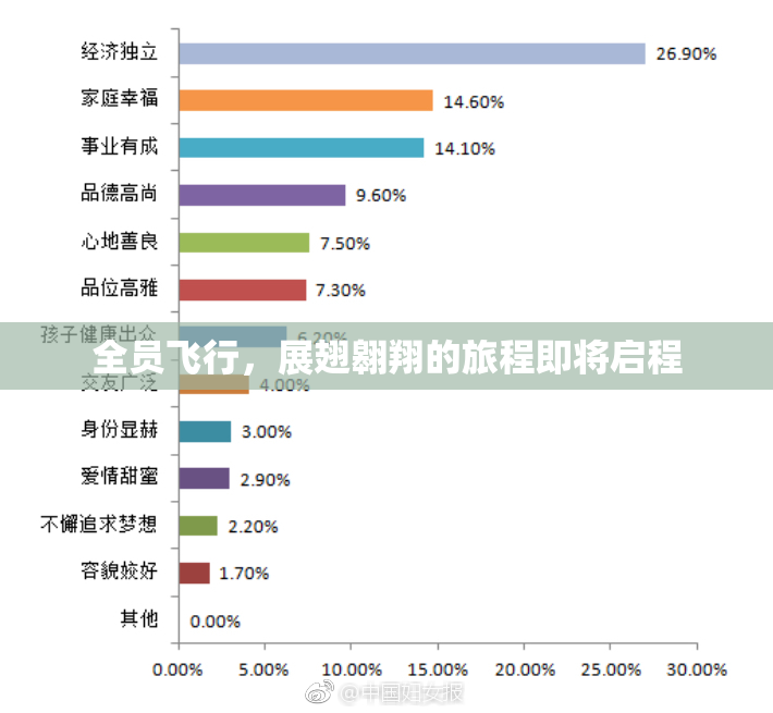 全员飞行，展翅翱翔的旅程即将启程