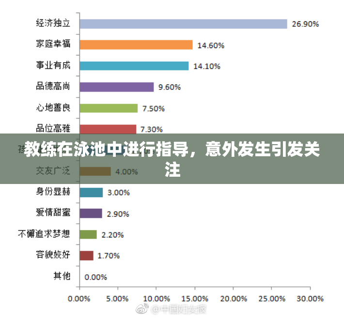 教练在泳池中进行指导，意外发生引发关注