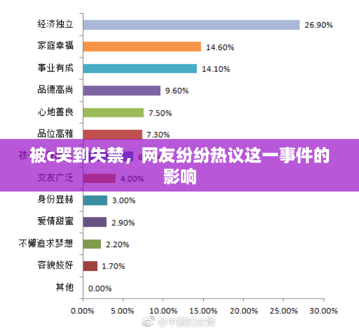 被c哭到失禁，网友纷纷热议这一事件的影响