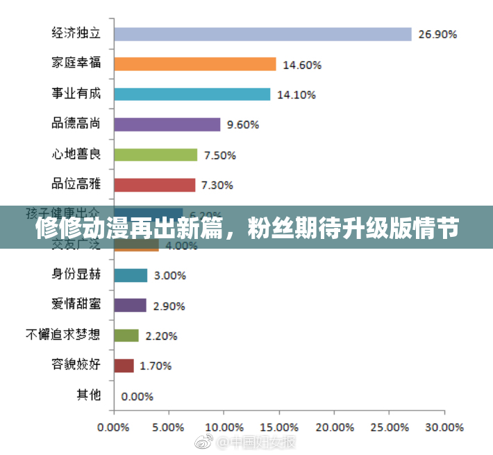 修修动漫再出新篇，粉丝期待升级版情节