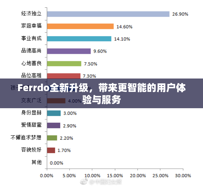 Ferrdo全新升级，带来更智能的用户体验与服务