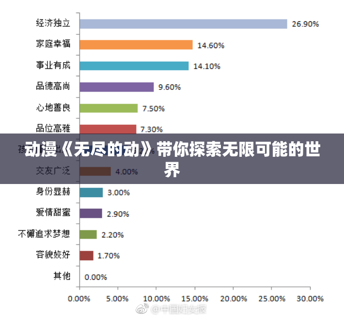 动漫《无尽的动》带你探索无限可能的世界