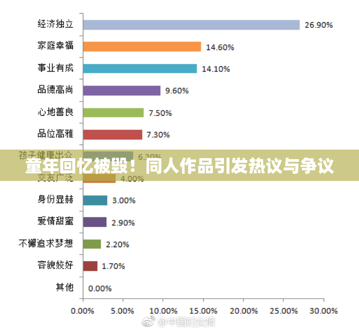 童年回忆被毁！同人作品引发热议与争议