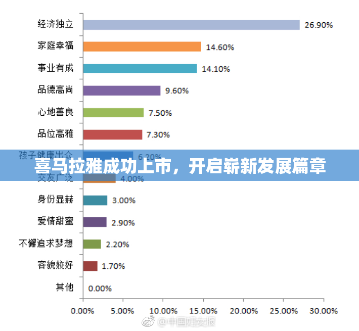 喜马拉雅成功上市，开启崭新发展篇章
