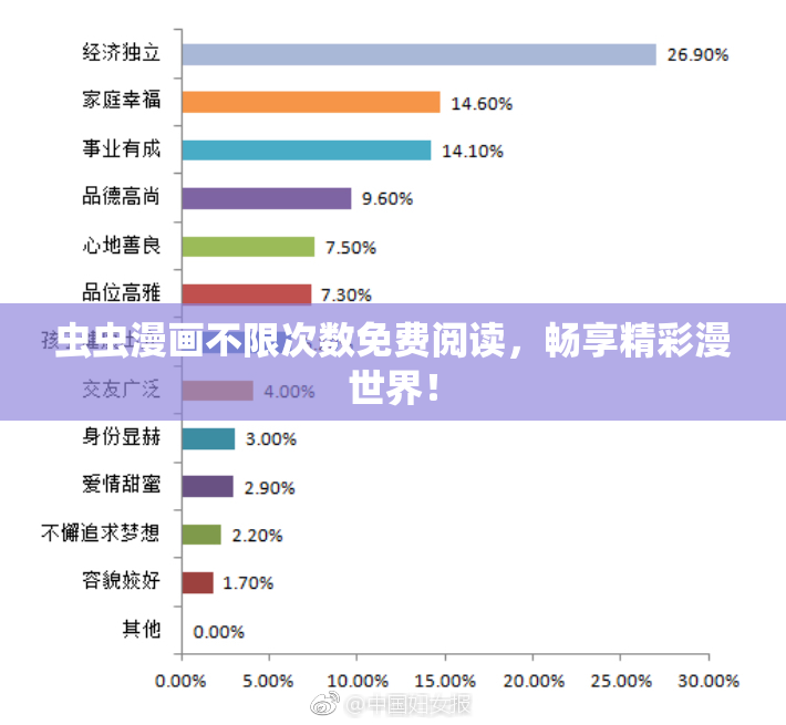 虫虫漫画不限次数免费阅读，畅享精彩漫世界！