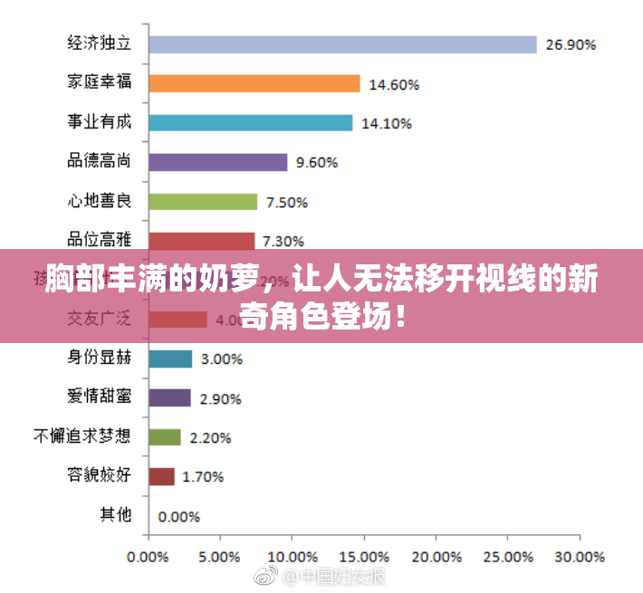 胸部丰满的奶萝，让人无法移开视线的新奇角色登场！