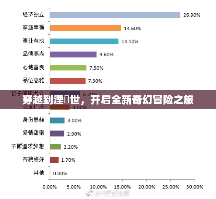 穿越到湮婸世，开启全新奇幻冒险之旅
