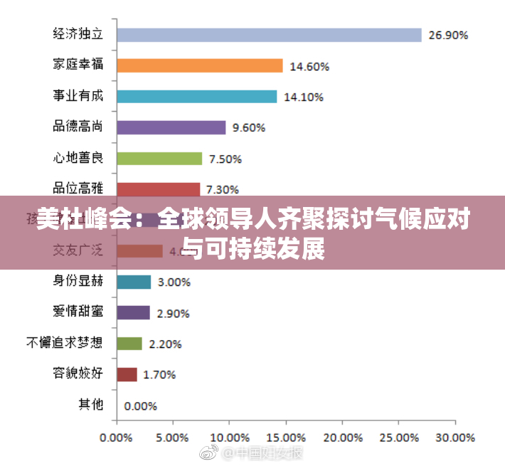 美杜峰会：全球领导人齐聚探讨气候应对与可持续发展