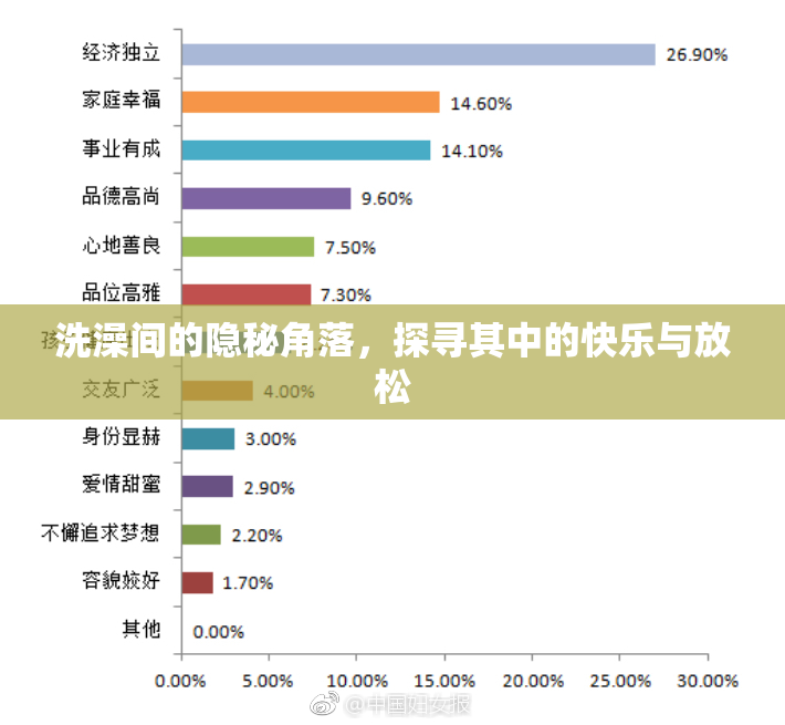 洗澡间的隐秘角落，探寻其中的快乐与放松
