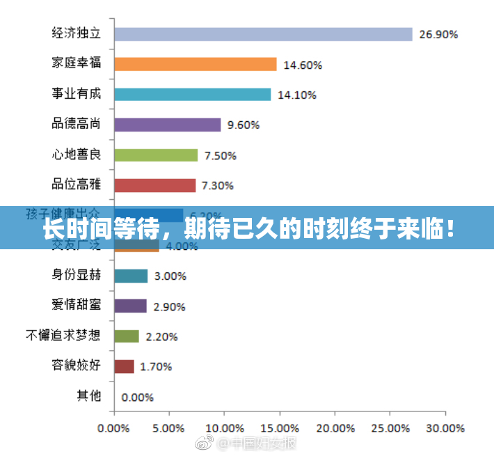 长时间等待，期待已久的时刻终于来临！