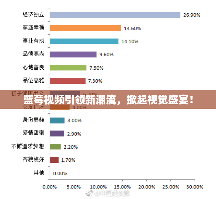 蓝莓视频引领新潮流，掀起视觉盛宴！