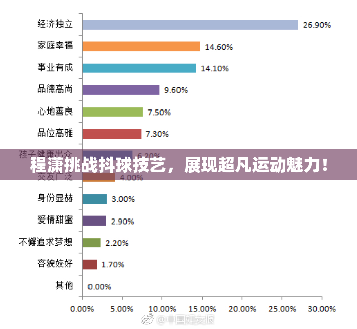 程潇挑战抖球技艺，展现超凡运动魅力！