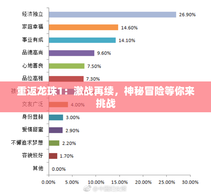 重返龙珠1：激战再续，神秘冒险等你来挑战