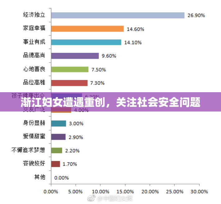 渐江妇女遭遇重创，关注社会安全问题