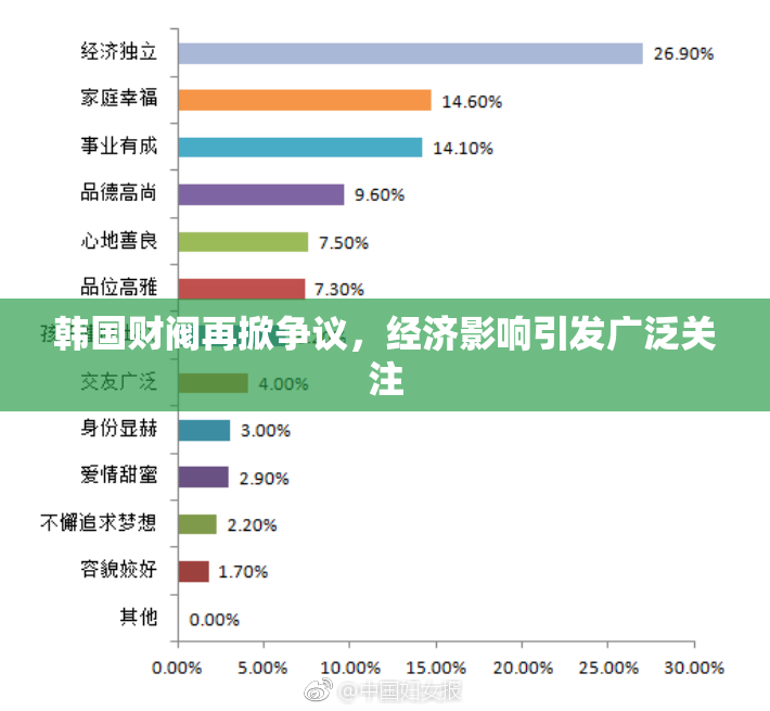 韩国财阀再掀争议，经济影响引发广泛关注