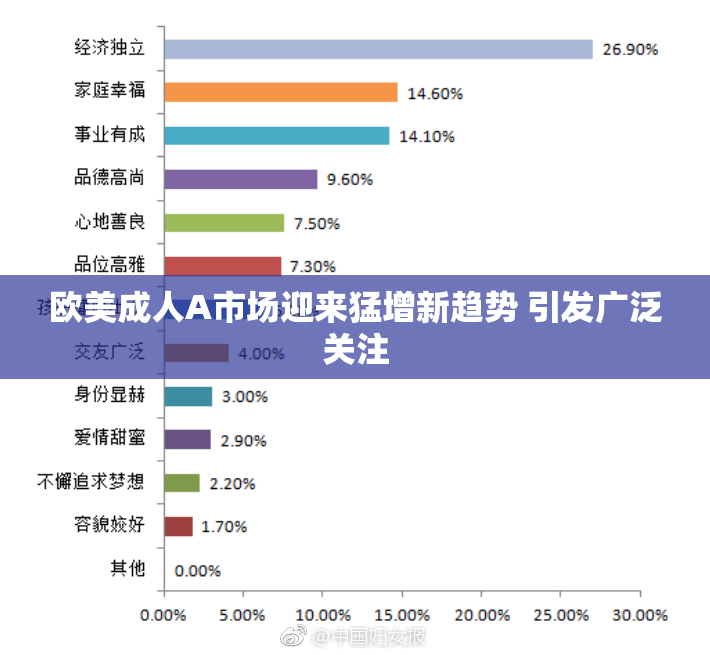 欧美成人A市场迎来猛增新趋势 引发广泛关注