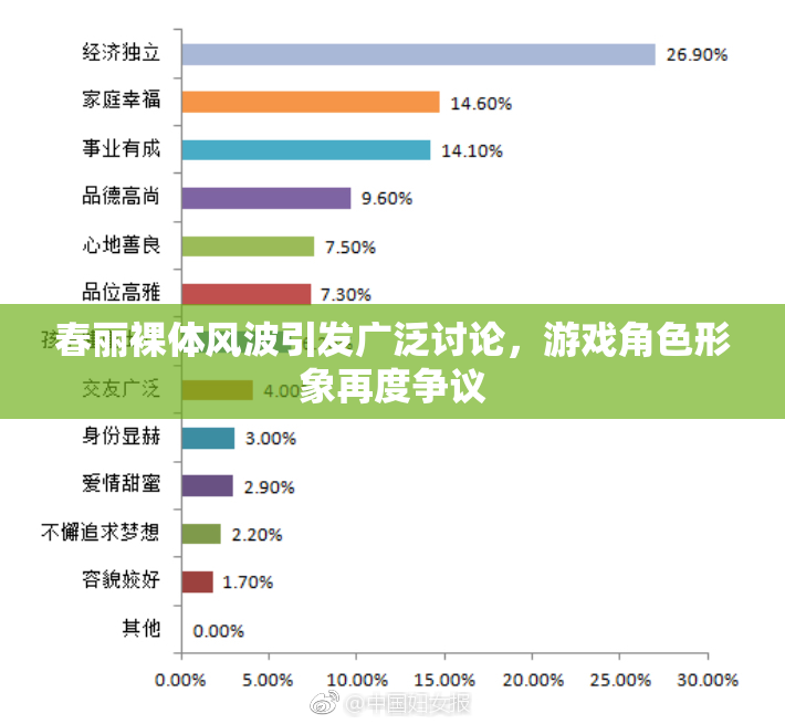 春丽裸体风波引发广泛讨论，游戏角色形象再度争议