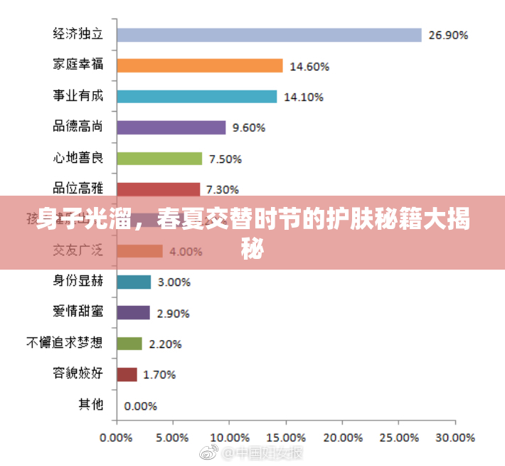身子光溜，春夏交替时节的护肤秘籍大揭秘