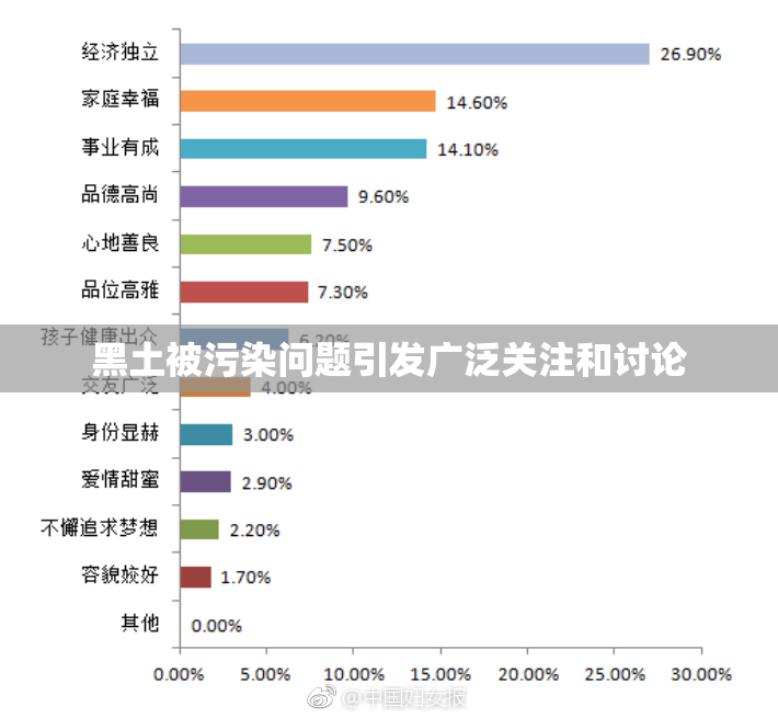 黑土被污染问题引发广泛关注和讨论