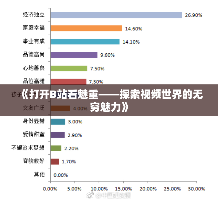 《打开B站看魅重——探索视频世界的无穷魅力》