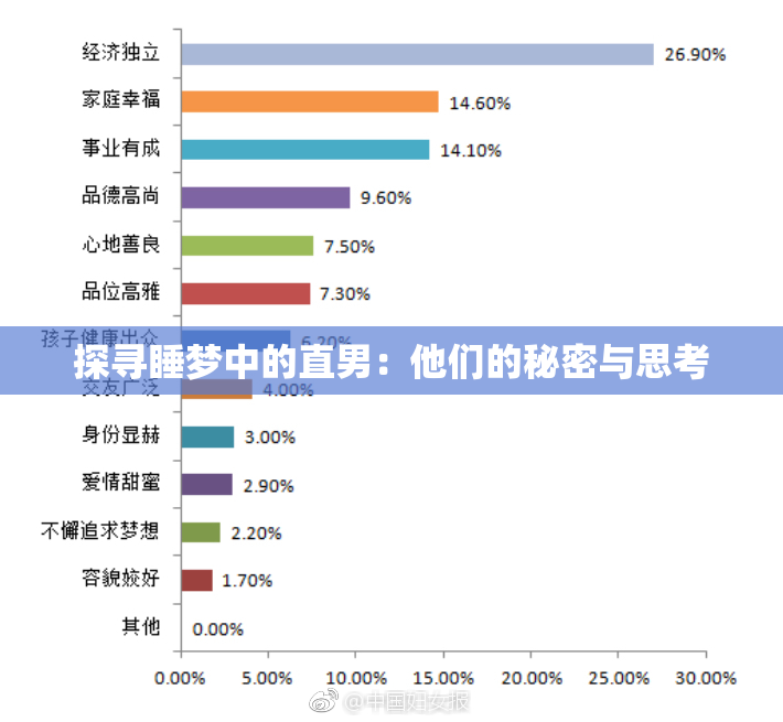 探寻睡梦中的直男：他们的秘密与思考